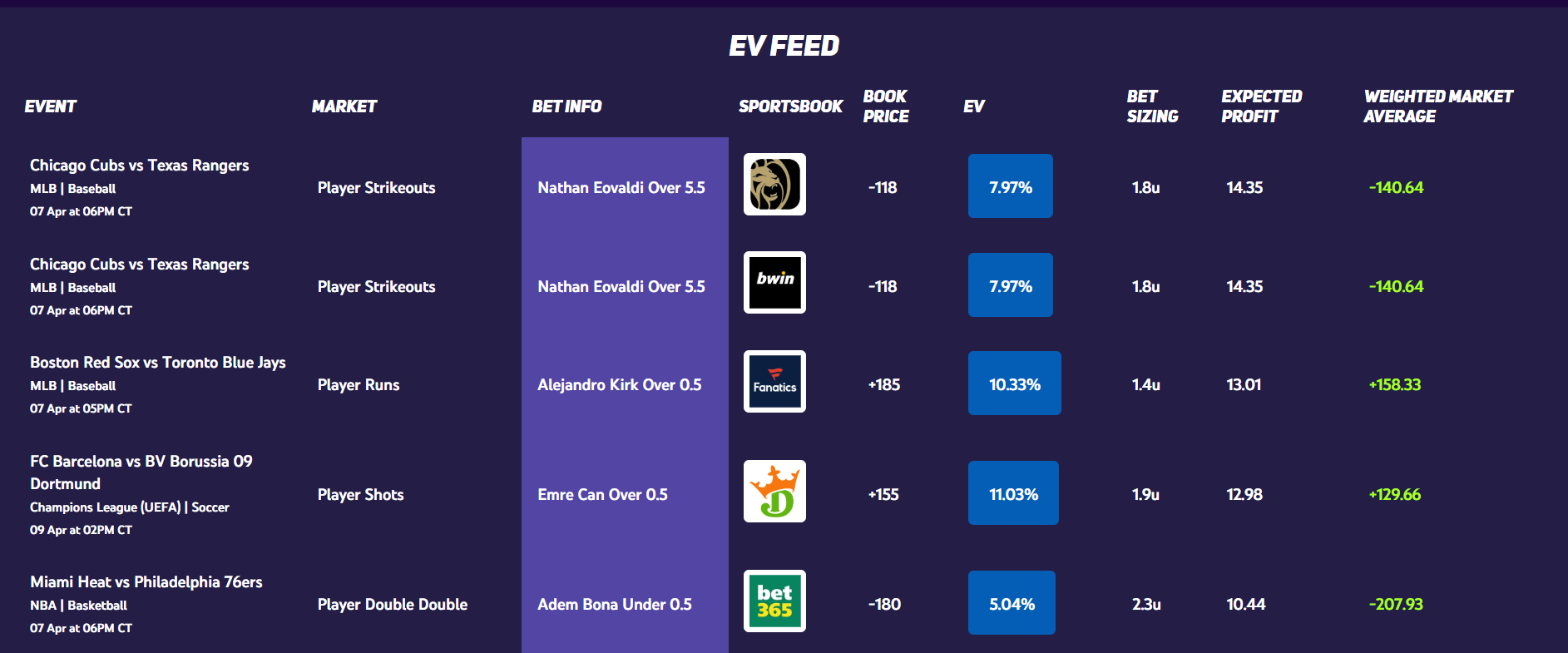 EV Feed Interface