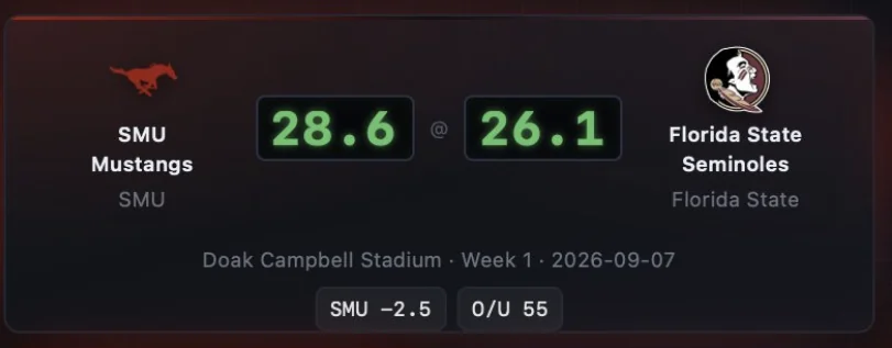 SMU at Florida State projection