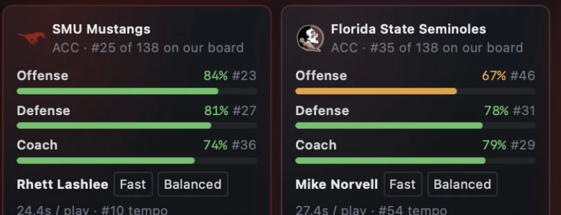 Team strength profiles